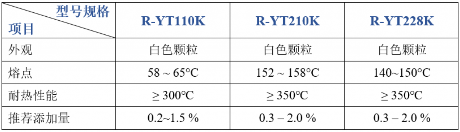 工程塑料潤滑劑